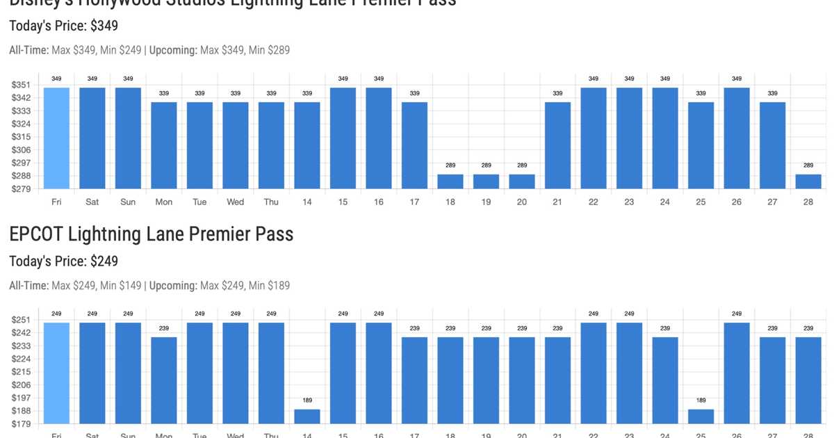 Lightning Lane Premier Pass Pricing And Availability March 7 2025