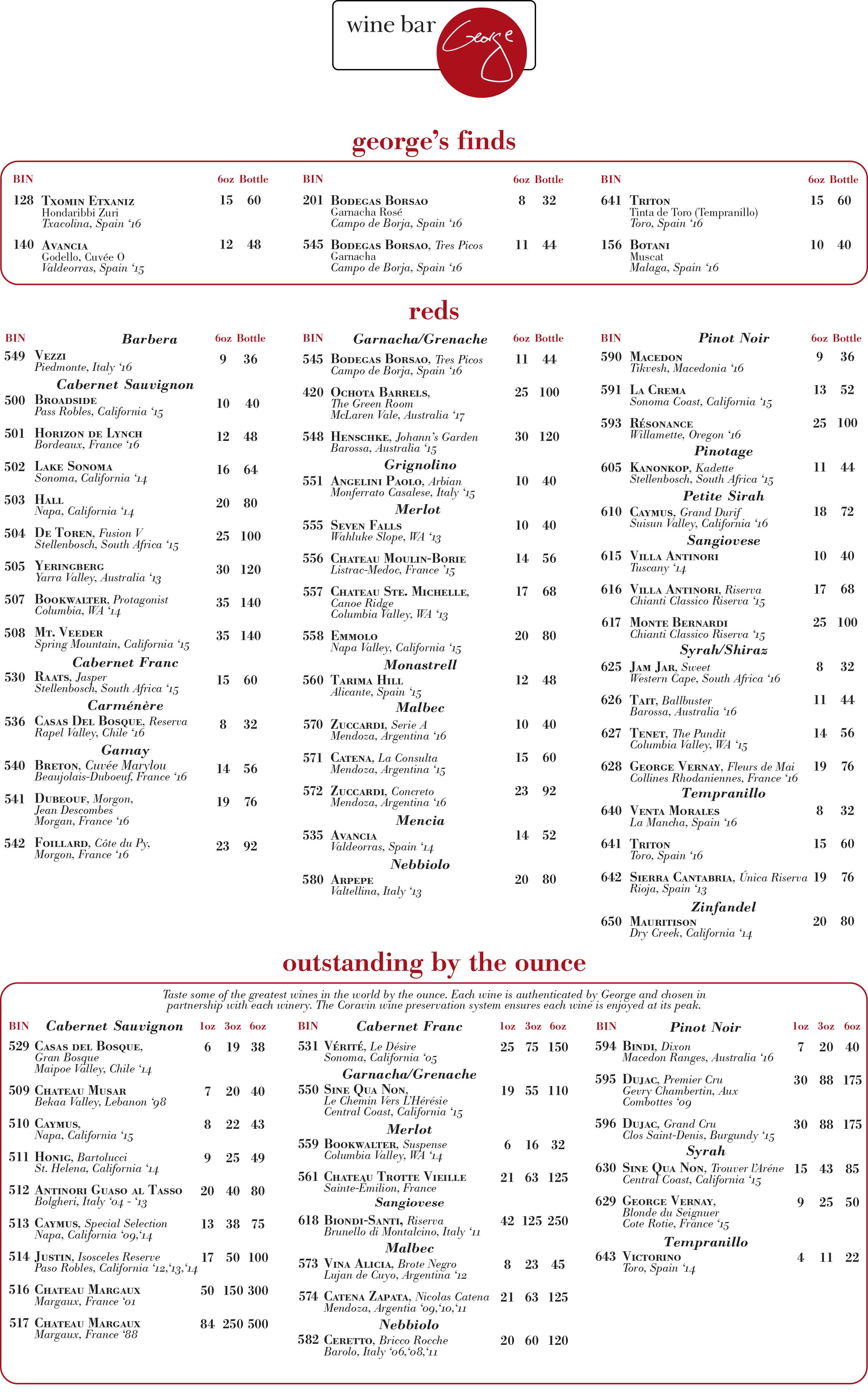 Wine Bar opening day Photo 26 of 32