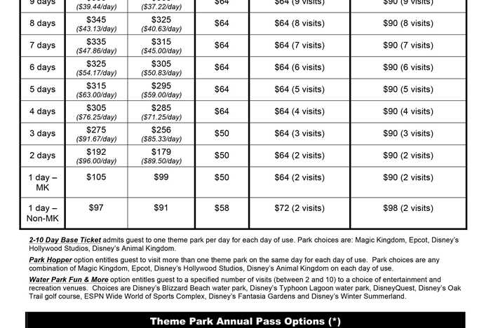 Magic Your Way Ticket Pricing February 2017