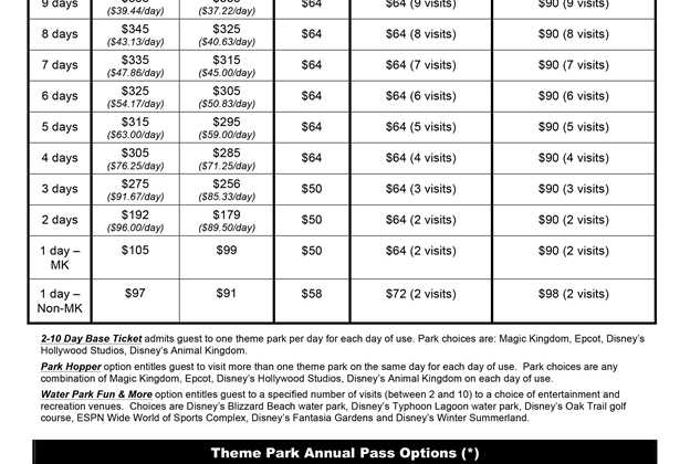 New 4 Park Magic Ticket Offers Special Pricing To Visit Walt