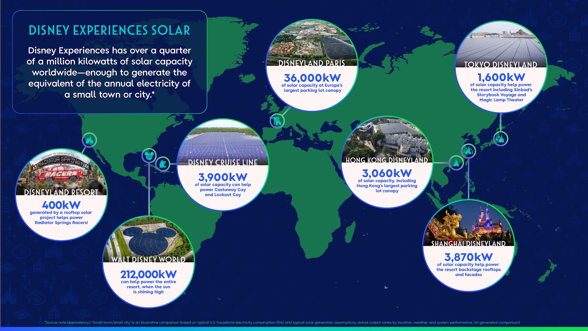 Solar Power at Disney Parks: Around the World in Panels - Photo 8 of 8