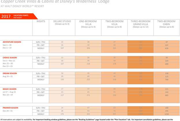 Disney Vacation Club Cruise Points Chart