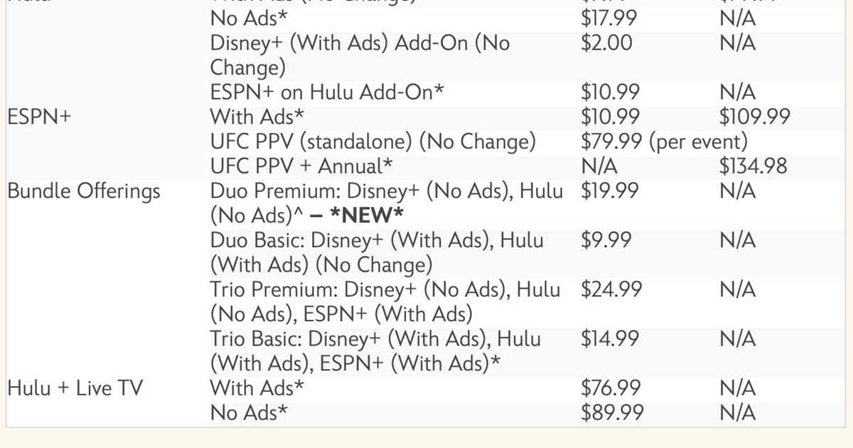 Disney+ fall 2023 pricing